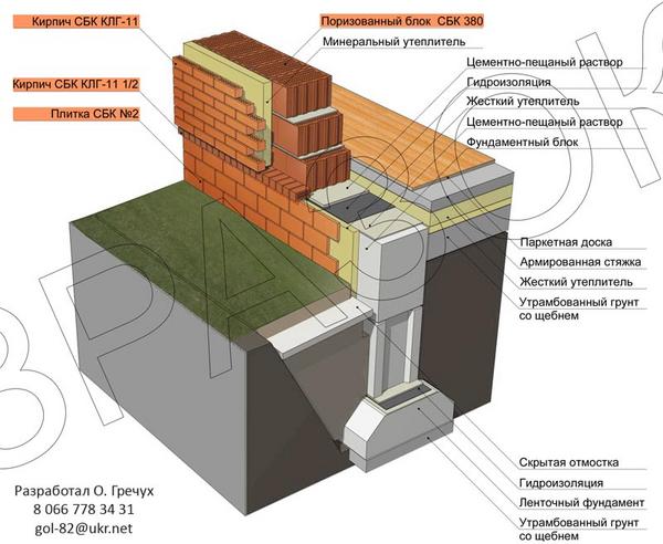Совет архитектора - Страница 7 - Строим Дом